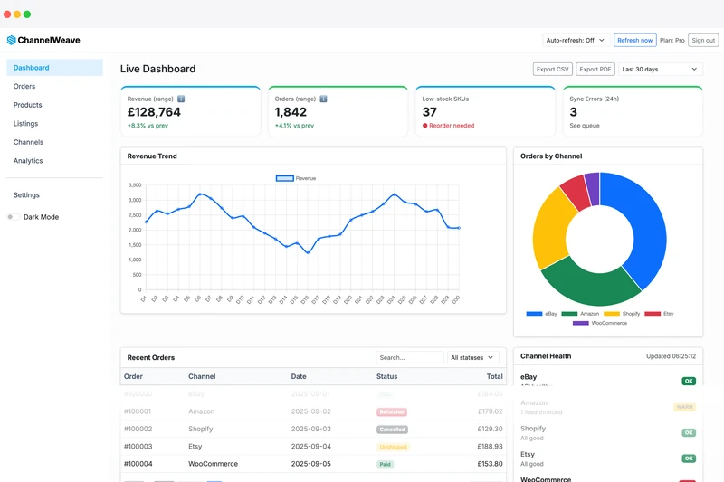 ChannelWeave live dashboard screenshot